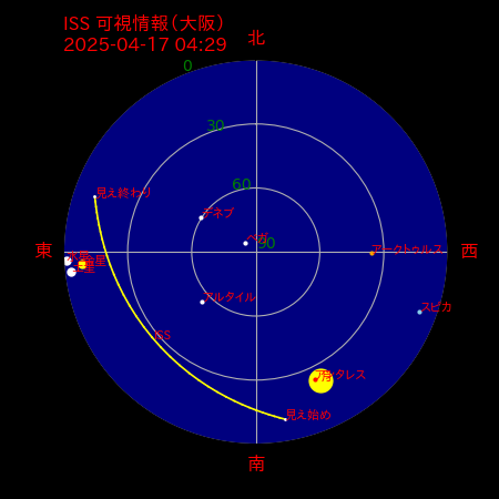 国際宇宙ステーション