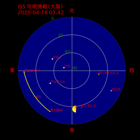 国際宇宙ステーション