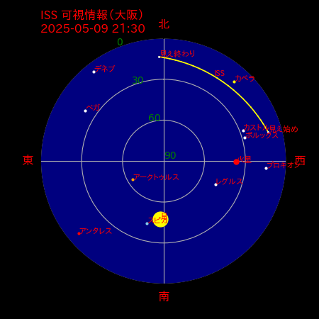 国際宇宙ステーション