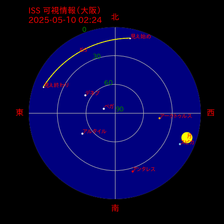 国際宇宙ステーション