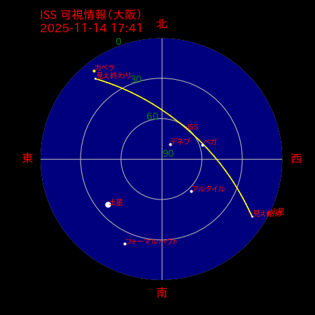 国際宇宙ステーション