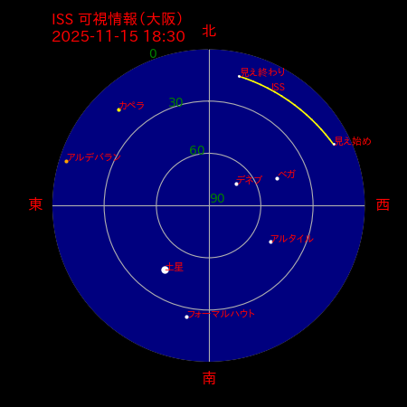 国際宇宙ステーション