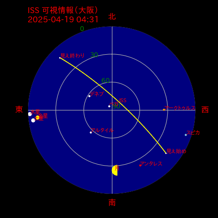 国際宇宙ステーション