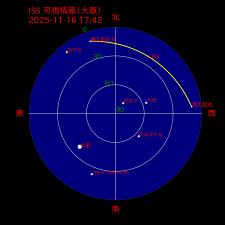 国際宇宙ステーション