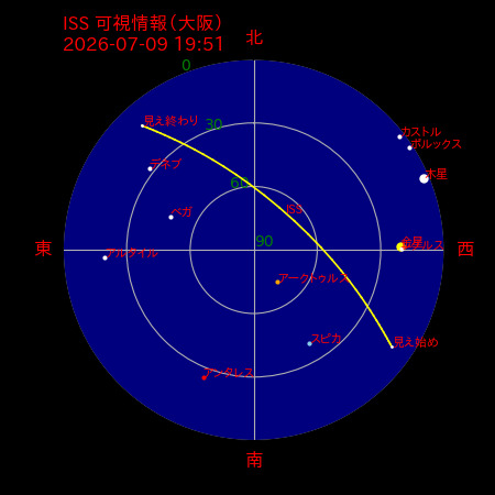 国際宇宙ステーション