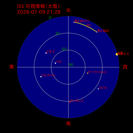国際宇宙ステーション