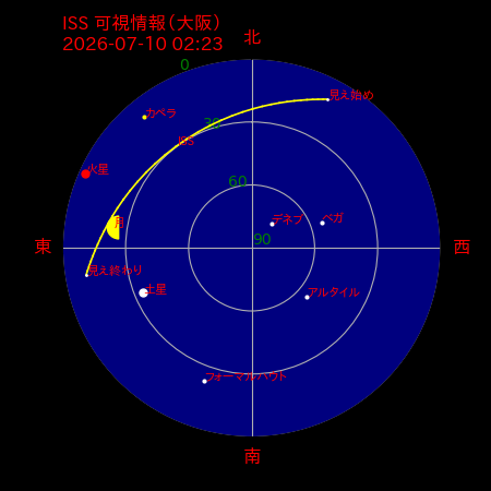 国際宇宙ステーション