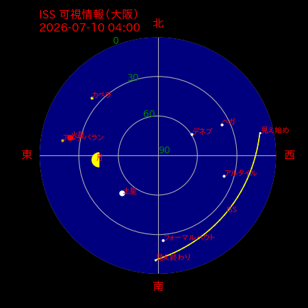 国際宇宙ステーション
