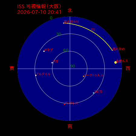 国際宇宙ステーション