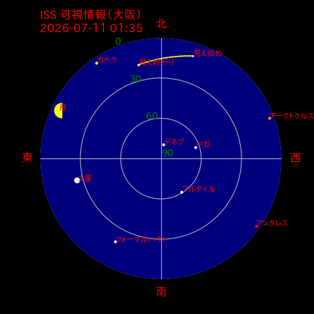 国際宇宙ステーション