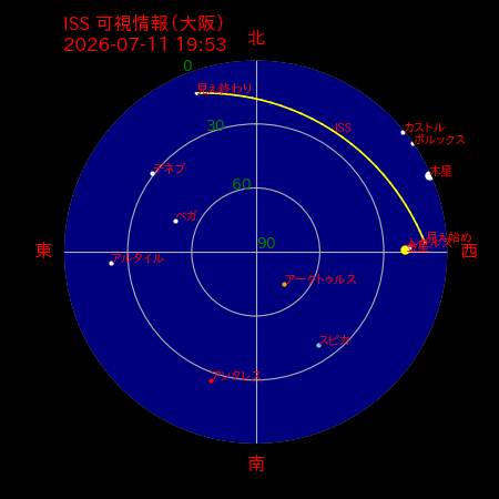 国際宇宙ステーション