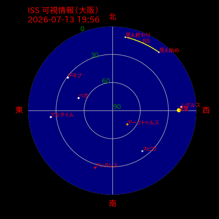 国際宇宙ステーション