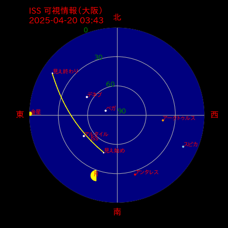 国際宇宙ステーション