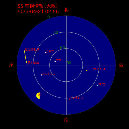 国際宇宙ステーション