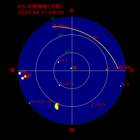 国際宇宙ステーション