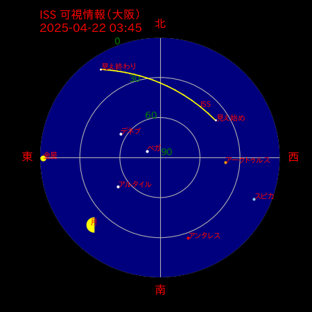 国際宇宙ステーション