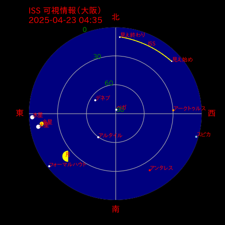 国際宇宙ステーション