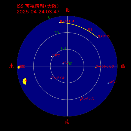 国際宇宙ステーション