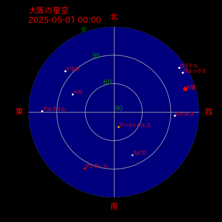 今夜０時の星空