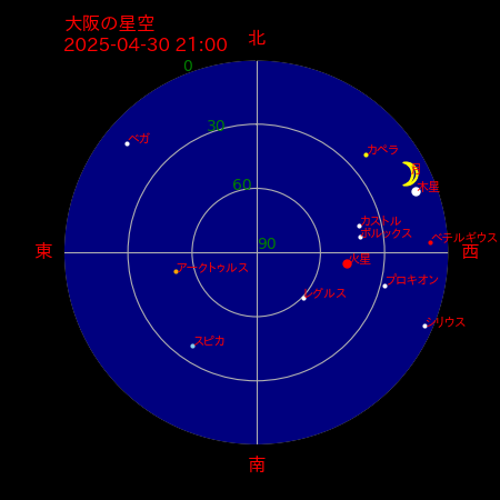 今夜９時の星空