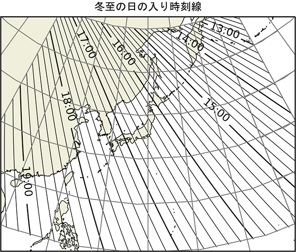 冬至の日の出時刻線