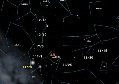 C/2012S1アイソン彗星の経路図（アストロアーツ・ステラナビゲータで作図）