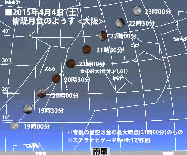 大阪での月食の見え方