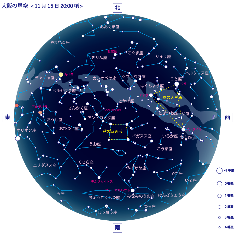 秋の星座のおはなし