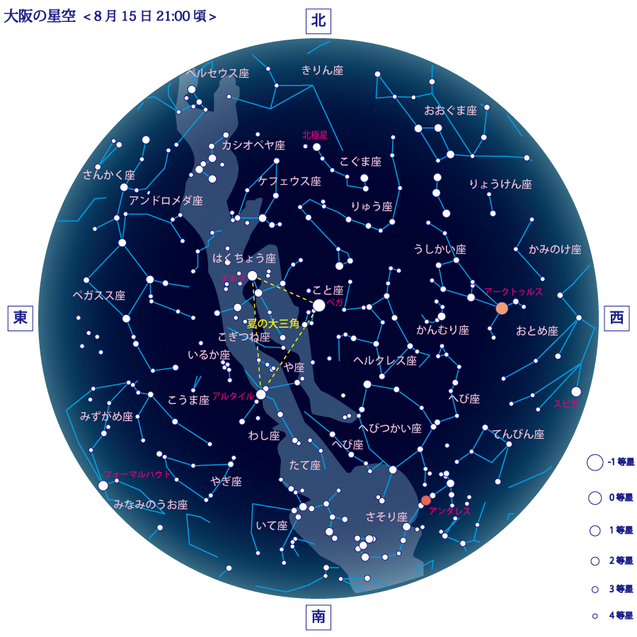 夏の星座のおはなし