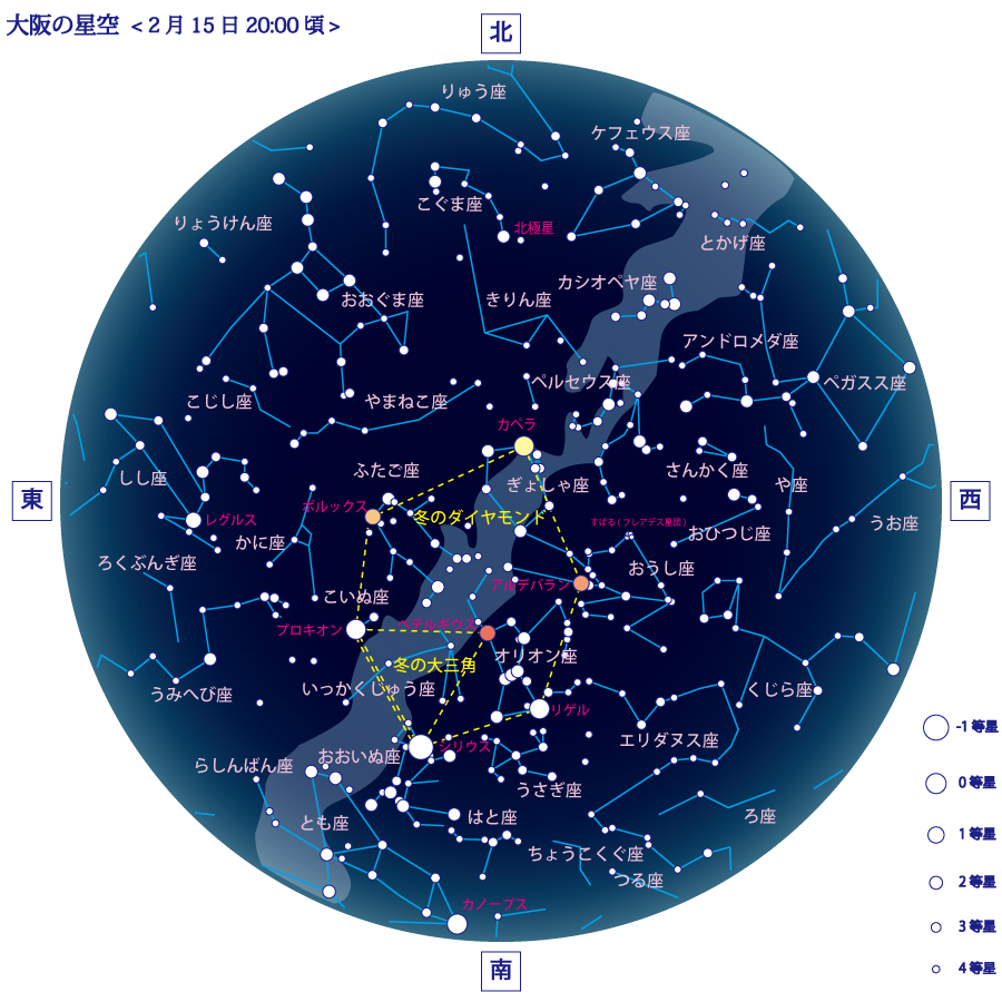 冬の星座のおはなし